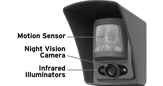 Motion detection system Hire Camden